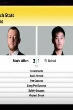 2025斯诺克大师赛第一轮：马克·艾伦6-2斯佳辉20250115