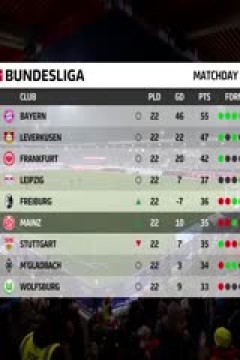 德甲联赛 海登海姆VS美因茨 20250217