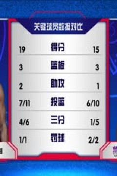 NBA常规赛 快船VS国王 20231130