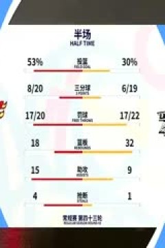 CBA常规赛第43轮 广东华南虎VS辽宁本钢 20240315(徐静雨)