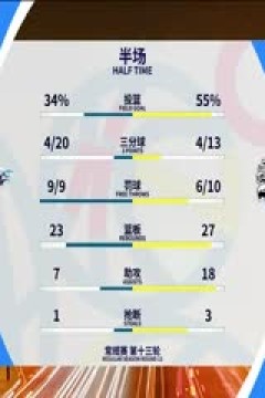 CBA常规赛第13轮 四川金强VS新疆伊力特 20231206(原声)