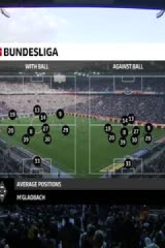 德甲  门兴格拉德巴赫vs海登海姆 (刘洋) 20231028