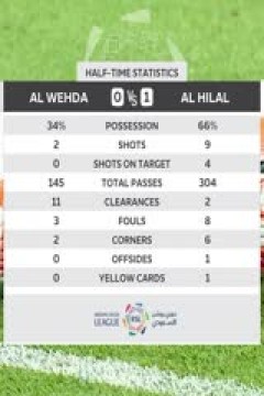 沙特联联赛 麦加统一VS利雅得新月 20240528