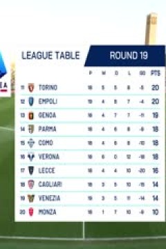 意甲联赛 威尼斯VS恩波利 20250104