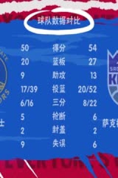 NBA附加赛 勇士VS国王 20240417