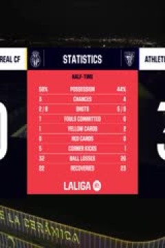 西甲 比利亚雷亚尔vs毕尔巴鄂竞技 20231105(洪宇青)