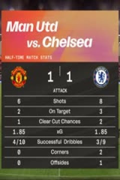 英女超 曼联女足VS切尔西女足 20251004