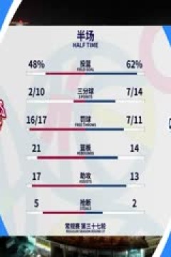 CBA常规赛第37轮 浙江稠州金租VS青岛国信水产 20240201(原声)