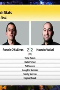 2023斯诺克英锦赛半决赛罗尼·奥沙利文6-2侯赛因·瓦菲20231202