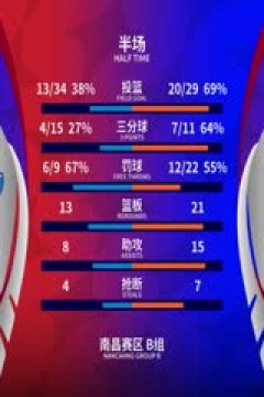 CBA俱乐部杯小组赛 宁波町渥VS上海久事 20251204