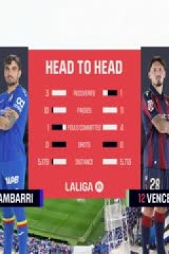 西甲联赛 赫塔菲VS莱万特 20250927