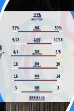 CBA常规赛第13轮 北京北汽VS山西汾酒 20231207(姜帆、霍楠、秋童)