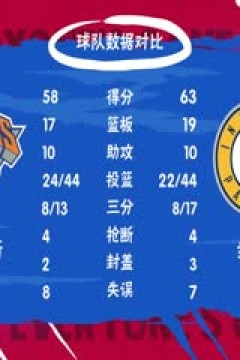 NBA季后赛 尼克斯VS步行者 20240511