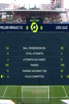 法甲 蒙彼利埃vs里尔 (盛斌) 20240128